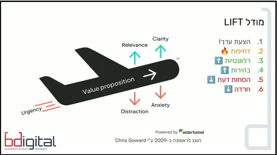 מודל ליפט - LIFT לשיפור מכירות